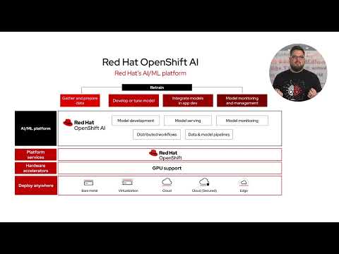 Red Hat OpenShift AI: Features and Architecture