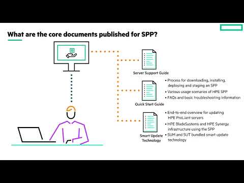 HPE SPP documentation and Customer Advisories