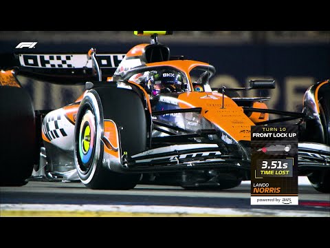 F1 Insights powered by AWS | Time Lost | Amazon Web Services