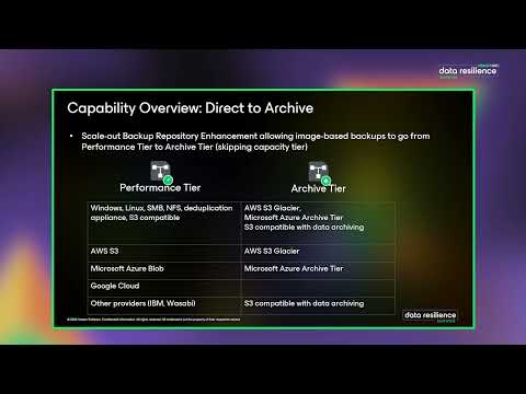 Veeam Direct to Archive: Scale-out Backup Repository Update