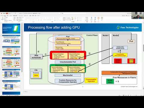 SIG Autoscaling Weekly SIG Meeting for 2024-11-18T15:05:59Z.mp4