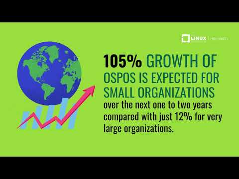 The 2024 State of OSPOs and Open Source Management