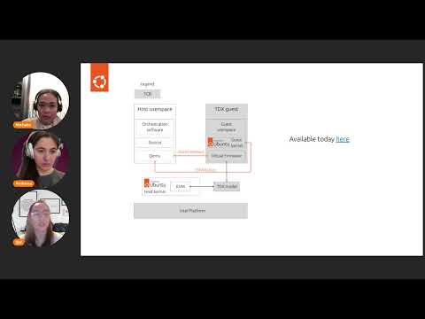 GenAI security with confidential computing