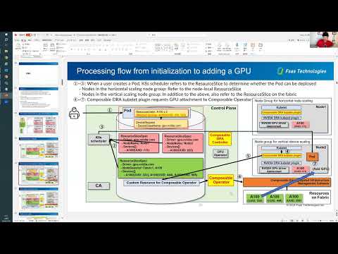 SIG Autoscaling Weekly SIG Meeting for 2024-12-02T15:01:42Z.mp4