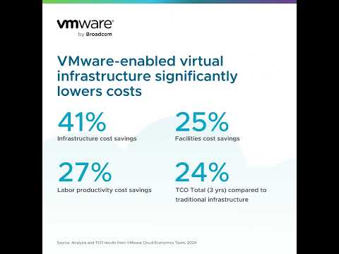 Why is virtualization important in a Gen AI world?