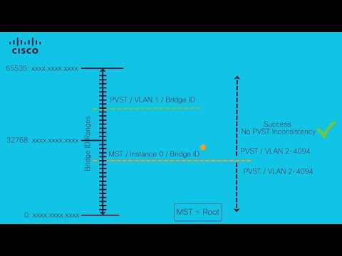 Troubleshoot PVST Inconsistency
