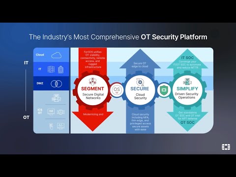 Secure Field Sites with the Fortinet OT Security Platform | OT Security