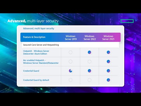 Windows Server 2025 Advanced Modernize and prepare for the future