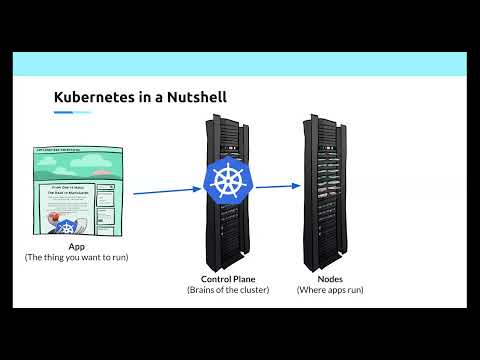 Kubernetes New Contributor Orientation for 2025-03-18T15:01:13Z.mp4