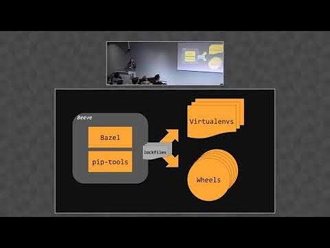 BazelCon 2019 Day 1: Lightning Talk – Python Dependencies the Right Way