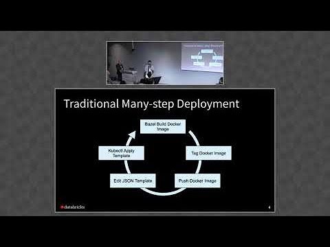 BazelCon 2019 Day 1: Lightning Talk – Speedy Scala Builds with Bazel at Databricks