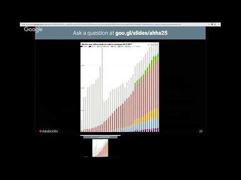 Scala with Bazel w/ Wix, Stripe, Databricks