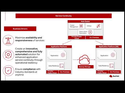 Service Continuity with Partner Ecosystem (Accenture, Dynatrace, Red Hat & Trilio)