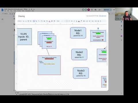 Multi-Network Community Sync Meeting for 20250507