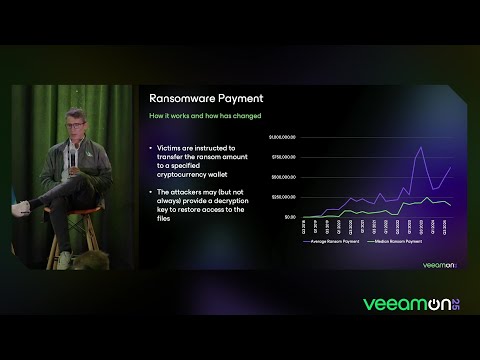 Ransomware: A Decade of Cyber Extortion and the Latest Trends | VeeamON 2025