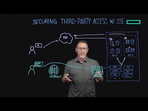 Securing third-party access with SSE