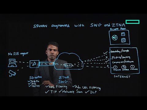 SD-WAN augmented with SWG and ZTNA