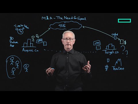 Accelerate M&A integration with SSE