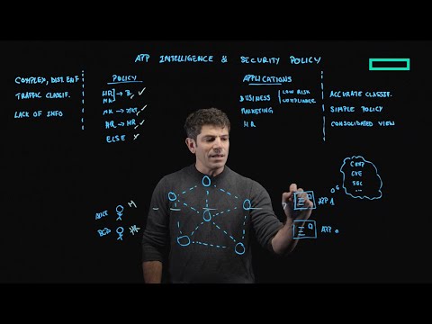 Boost security with application intelligence