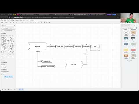 SIG Autoscaling Kubernetes’s Personal Meeting Room for 2025-06-12T21:30:12Z.mp4