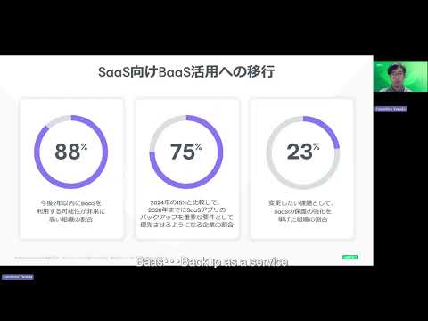 マイクロソフト 365 データ保護とAI協調モデルの新時代 ①【Microsoft 365 管理者必見!】 バックアップの必要性