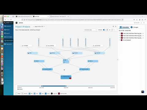 Juniper Data Center Assurance – Uncovering Hidden Impacts