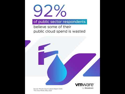 Private Cloud Outlook Report 2025