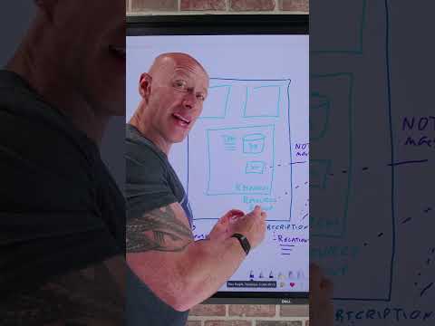 Azure Service Groups Quick Overview #johnsavillstechnicaltraining #azure
