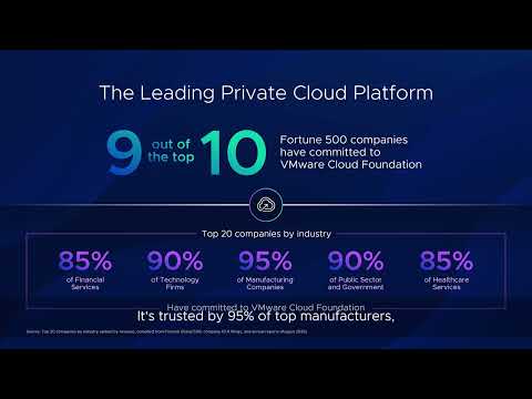 Why the World’s Top Companies Trust VMware Cloud Foundation