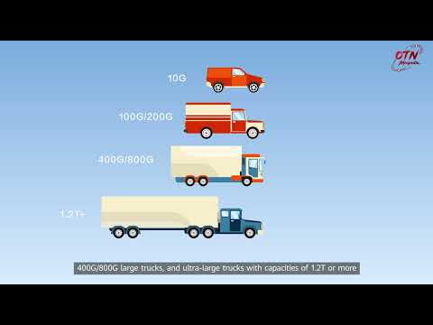 Optical Transmission Minipedia | Issue 4: Core Components of a WDM System-OTU