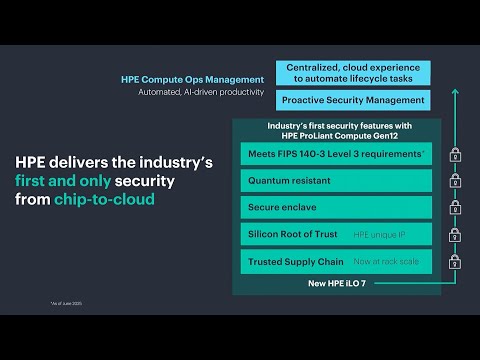 HPE ProLiant Chip to Cloud Security Explained