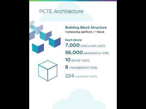 Customer story: U.S. Cyber Command Uses VCF as Private Cloud Backbone for Training Cyber Defenders