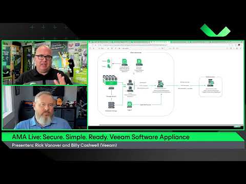 AMA Live: Secure. Simple. Ready. Veeam Software Appliance