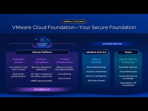 Security Resilience: Protecting Your Business with VMware Cloud Foundation