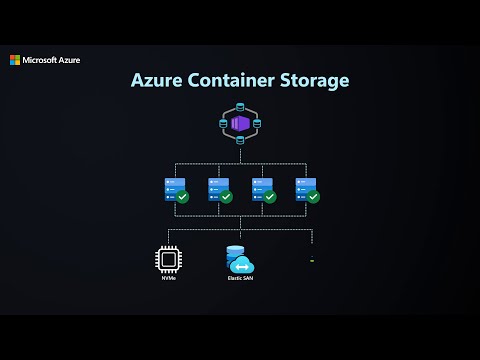 Azure Container Storage for AKS | Free, Fast, Open‑Source Storage for Kubernetes on Azure