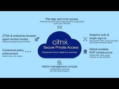 From VPN to ZTNA: A guided path with Citrix app discovery