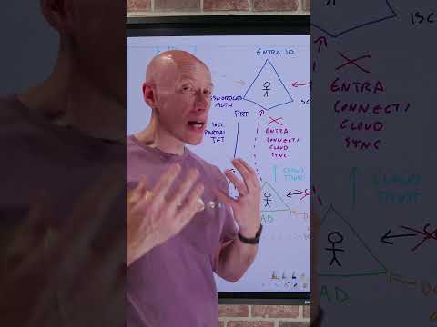 User Source of Authority Change to Entra ID #entraid