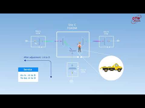 Optical Transmission Minipedia | Issue 7: Introduction to Site Types and Topologies of a WDM Network