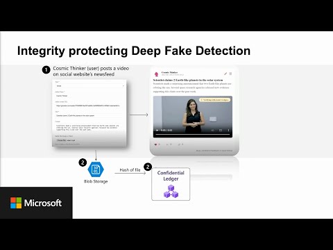 Securing data and records through Azure Confidential Ledger | Confidential Computing Summit 2025