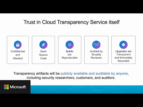 Achieving Auditability and Trust Through Azure’s Cloud Transparency Service