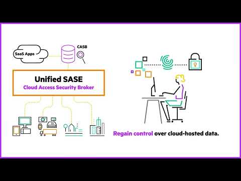 What is unified SASE?