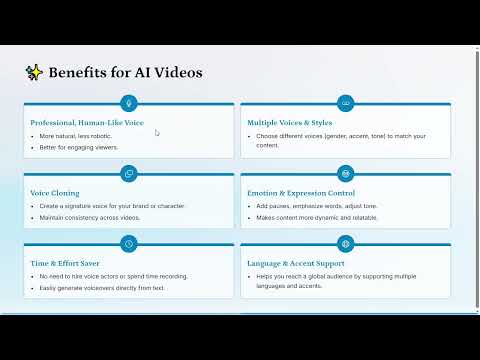 Discover Eleven Labs: The Easiest Way to Add Voice to AI Videos | AI Filmmaking |