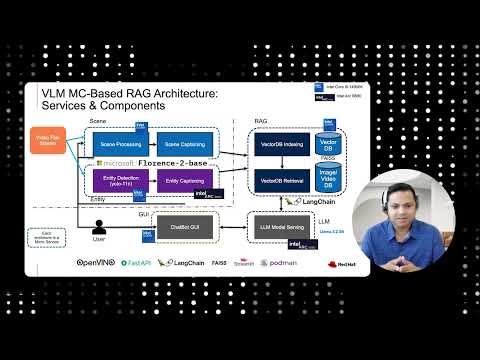 Intel Edge AI on RHEL Image Mode