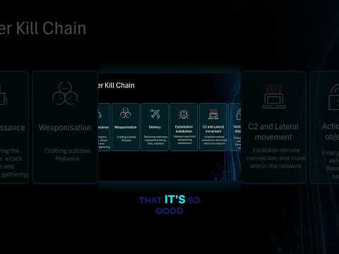 Why do hackers target identity stores first? #BarracudaONEplatform #shorts #entraid