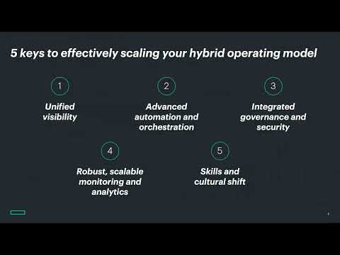 Mastering Hybrid Cloud Operations with the New HPE CloudOps Software Suite