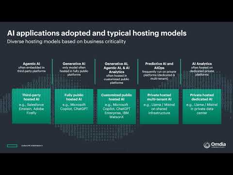 Distributed AI Clusters: Insights into Multi-Data Center Connectivity and Edge Inference