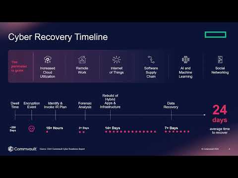 How Commvault + HPE Is Transforming Cyber Resilience Together