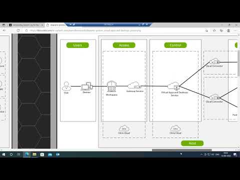 Citrix Cloud Overview | Fundamentals of Citrix Cloud |