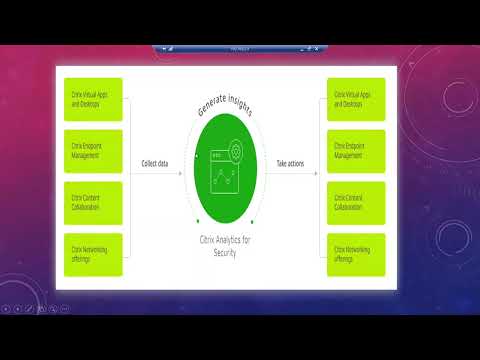 Citrix Analytics Service | Fundamentals of Citrix Cloud |
