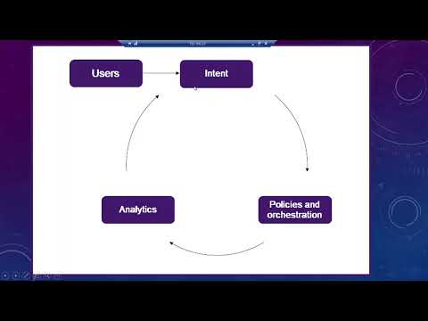 Citrix App Delivery and Security Service | Fundamentals of Citrix Cloud |